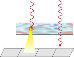 Thin scintillator low sensitivity